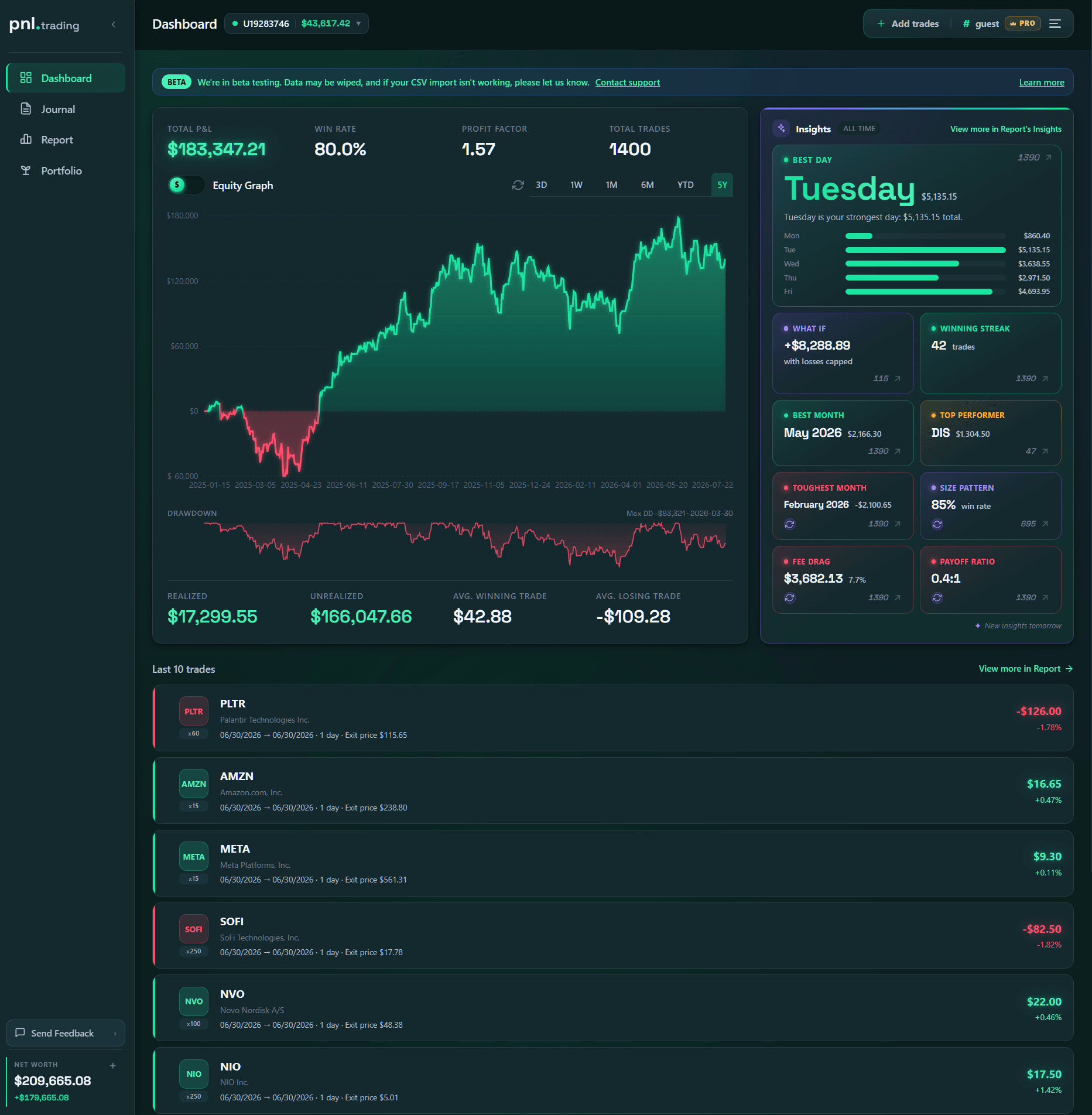 pnl.trading dashboard