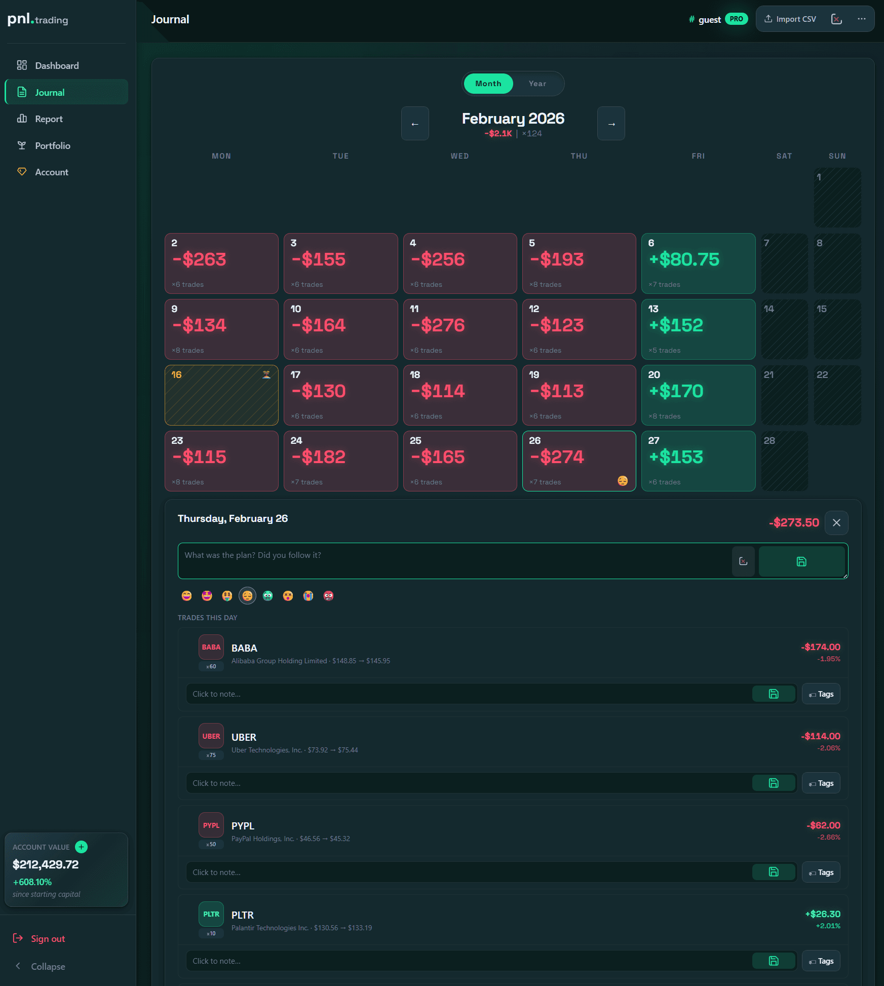 pnl.trading P&L naptár