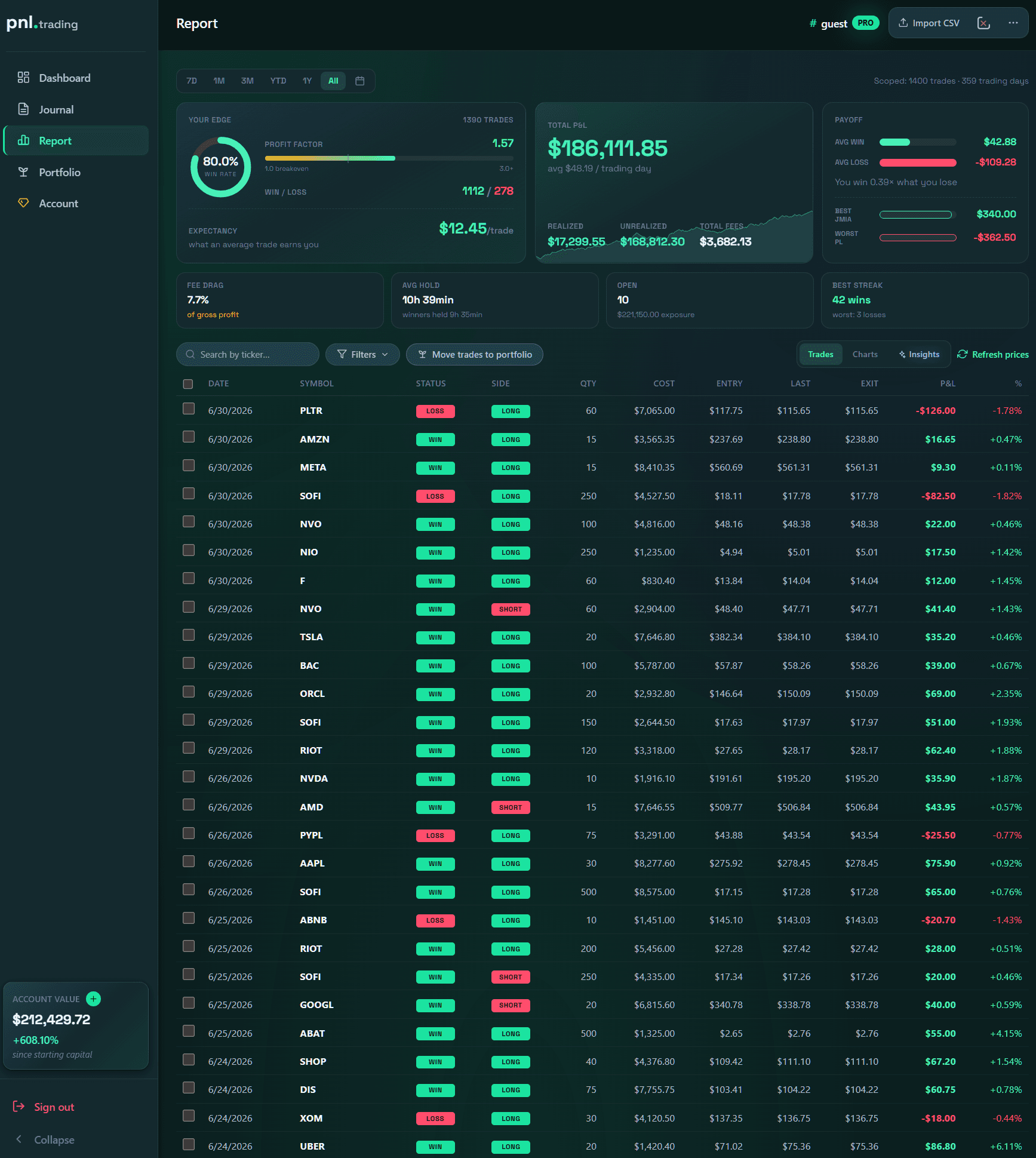 pnl.trading report grafikonok