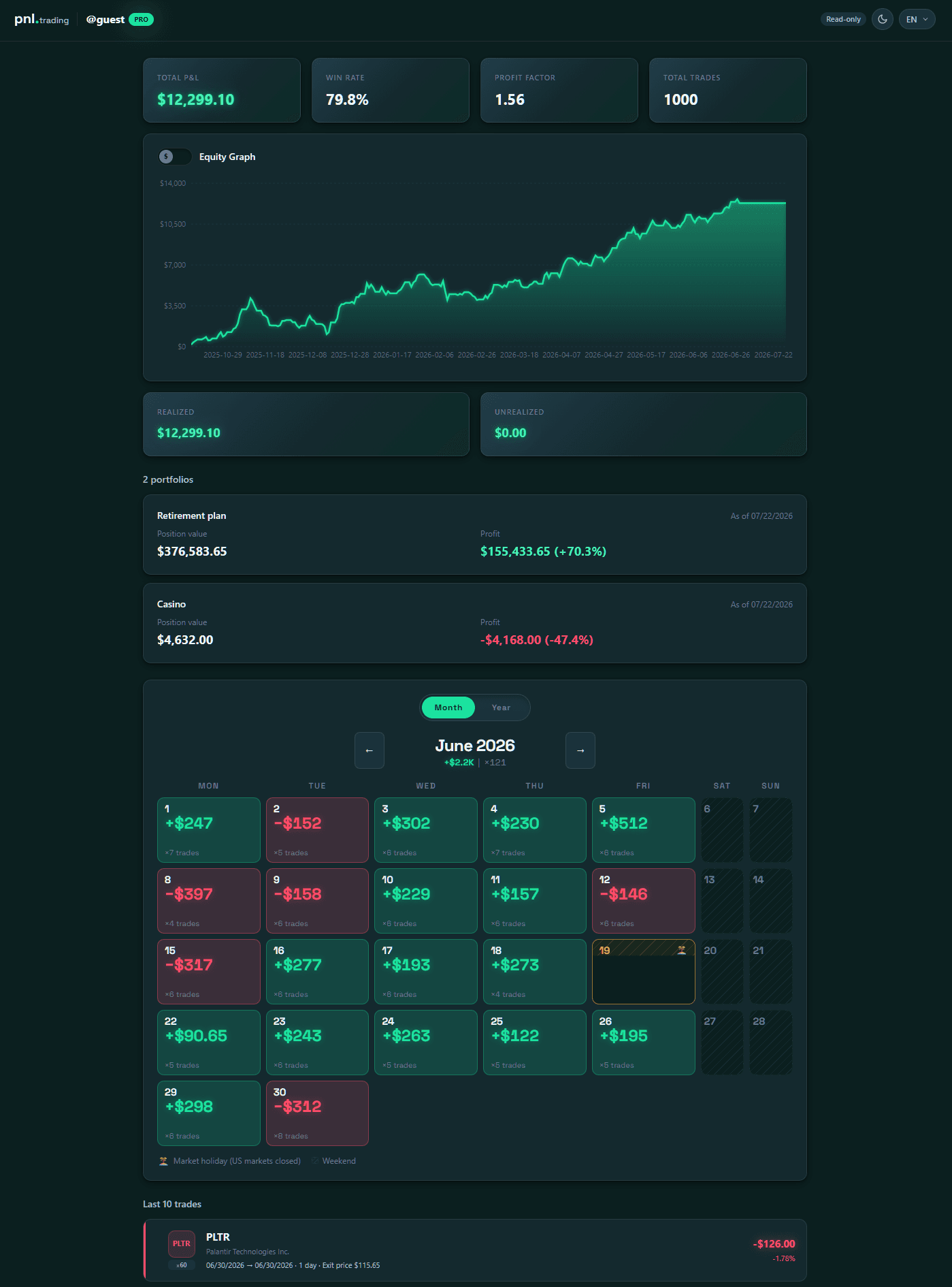 pnl.trading publikus oldal